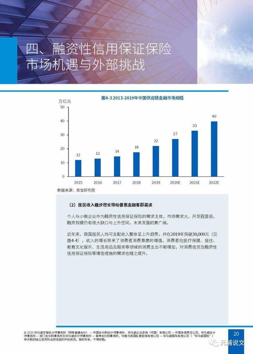 文化創意產業融資性信保業務 行業生態、內外挑戰與應對策略